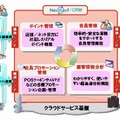 「NeoSarf/CRM」の概要