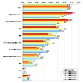 あなたが料理をするときに参考にするものはどれですか。[年代別]【複数回答形式】