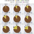 つぼみ調査による全国の桜の生長状況