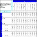 調査結果詳細