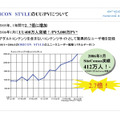 1月度の月間ユニーク来訪者数（UU）が412万人で月間ページ閲覧数（PV）は5,000万件