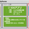 「GREE Platform for smartphone」のラインアップ