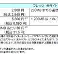 月額料金