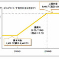 料金イメージ