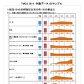 映画・DVDの視聴状況別の性・年代構成比