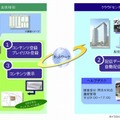 サービスイメージ