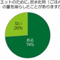 ダイエットのために、炭水化物の量を減らしたことがありますか？