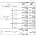 NTT東、学校向け特別料金のメニュー拡充や工事費無料を発表 学校向け特別料金