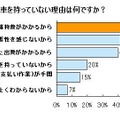 車を持っていない理由は何ですか？