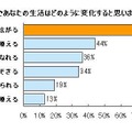 車があることであなたの生活はどのように変化すると思いますか？