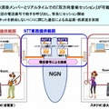 本ソリューションの概要