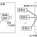 受信システム概要