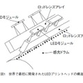 図1 世界で最初に開発されたLEDプリントヘッドの構造