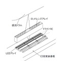 図2 LEDプリントヘッドの構造