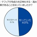 ケフィアが免疫力を正常化する・高める効果があることを知っていましたか？