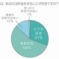 あなたは貯金をすることが好きですか？