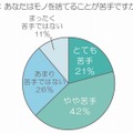 あなたはモノを捨てることが苦手ですか？