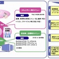 Bizひかりクラウド サービス概要