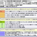 自治体、企業等向けメニュー（参考）