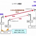 長距離無線アクセス回線のシステム概要