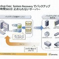 「Backup Exec System Recovery」