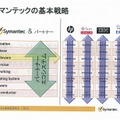 シマンテックの基本戦略