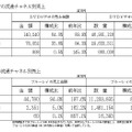 流通チャネル別の売上データ（JVA資料より）