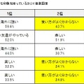 利用しているSNSにどのような印象を持っているか