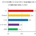 利用しているSNSのなかで、「友達の投稿」に対してどの程度の割合で返信しているか