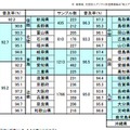 各県の普及率