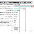 受信機を保有していない理由