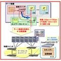 新技術の概要図