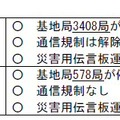 ソフトバンクモバイル、イー・モバイルの状況