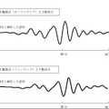 【地震】気象庁、地震の規模をマグニチュード9.0に修正！3日以内に70％の確率でM7以上の余震 画像