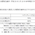 「平成23年（2011年）東北地方太平洋沖地震」の地震について（第15報） での記載