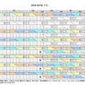 25日までの計画停電の予定