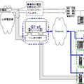 在宅勤務支援電話サービスのしくみ