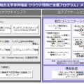 【地震】富士通、法人対象にクラウド特別支援プログラム12種類を無償で