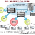 スマートコンテンツデリバリーの構成