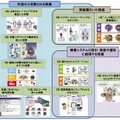 「2010年10大脅威」関連図