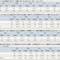 調査結果データ詳細