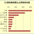 「心因的病状悪化」の具体的内容