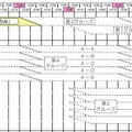 29日の計画停電は全グループで実施を見送る