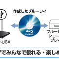 デジタルビデオカメラで撮影した映像を書き込みテレビで観賞するイメージ図