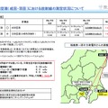 国交省ホームページに掲載の放射線の測定状況