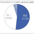 企業（ブランドの「ファンページ」の「ファン」になったことはありますか？