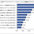 企業（ブランド）のファンページのファンになった動機は何ですか？