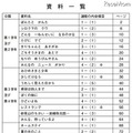 文科省、情報モラルも含んだ「小学校道徳読み物資料集」を公開 資料一覧