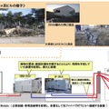 宮城県七ヶ浜の被災状況と復旧措置