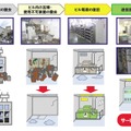 通信ビルの復旧プロセス